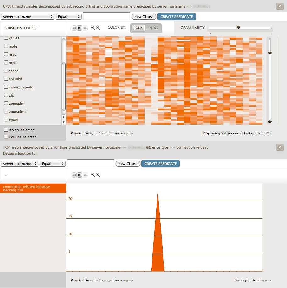 Heatmaps Resource demand heatmaps