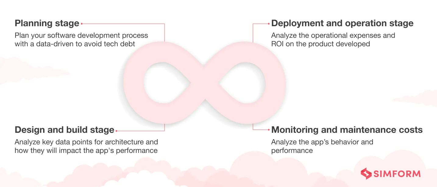 SDLC impact SDLC cloud cost optimization