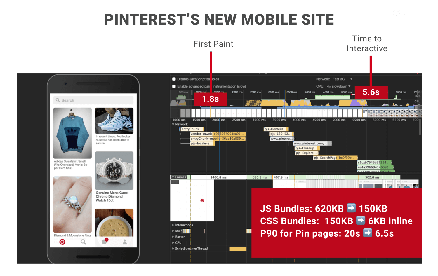 Pinterest page load time