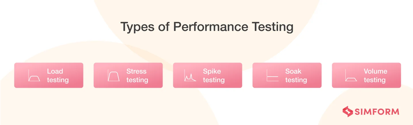 Types of Performance Testing