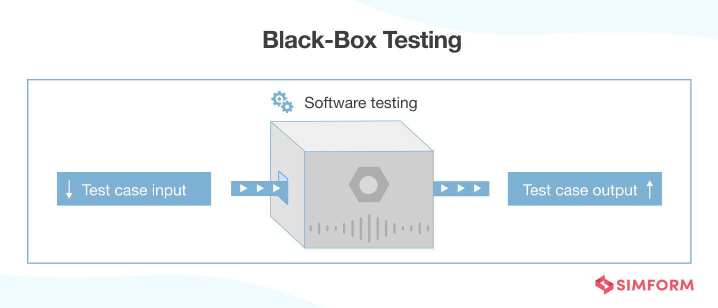 Black-Box Testing Black-Box Testing