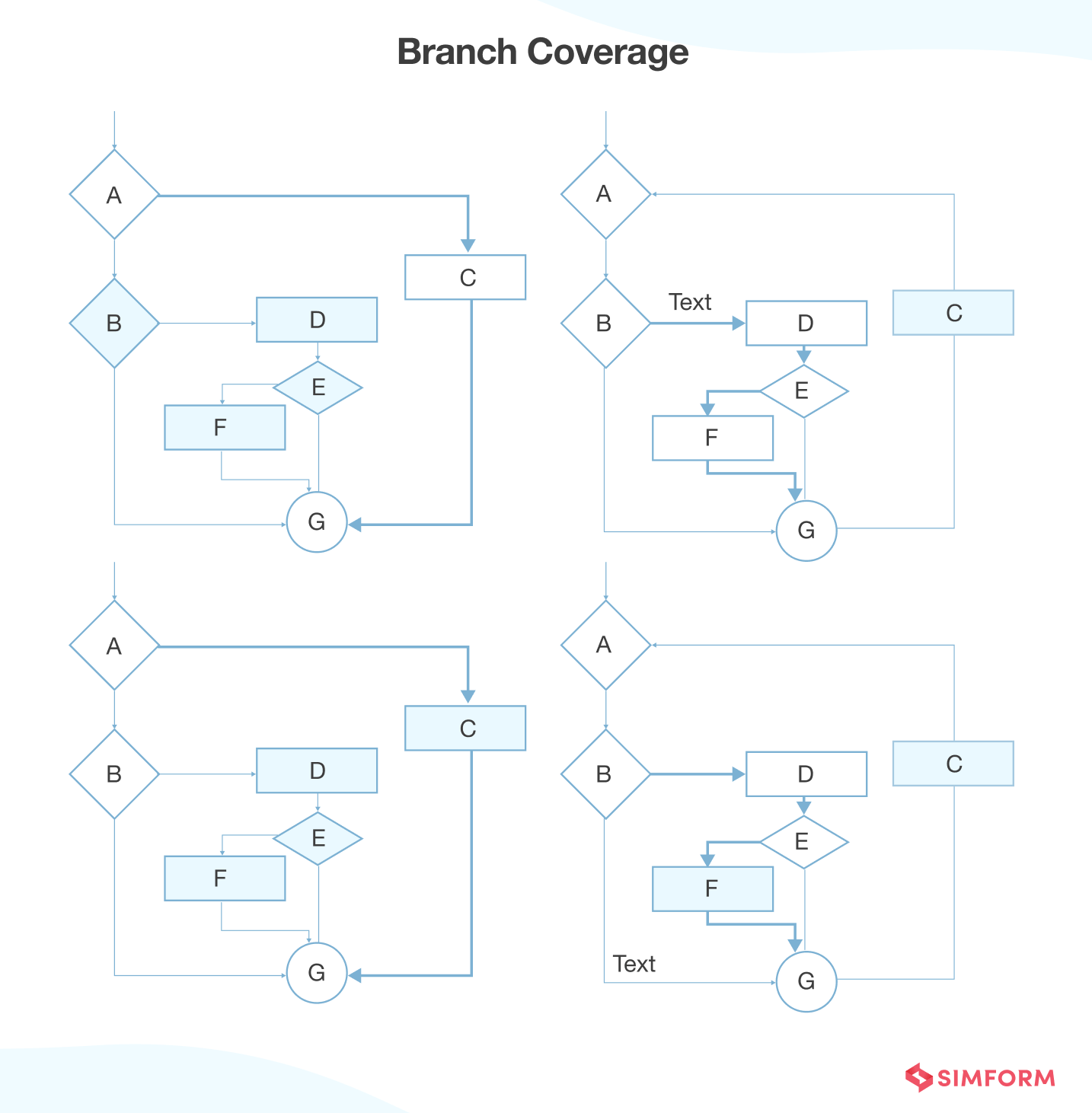 Branch Coverage Branch Coverage