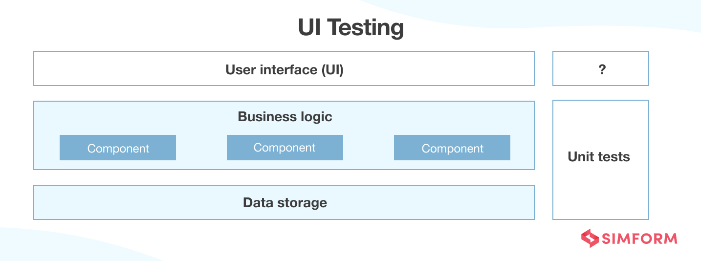 UI Testing UI Testing