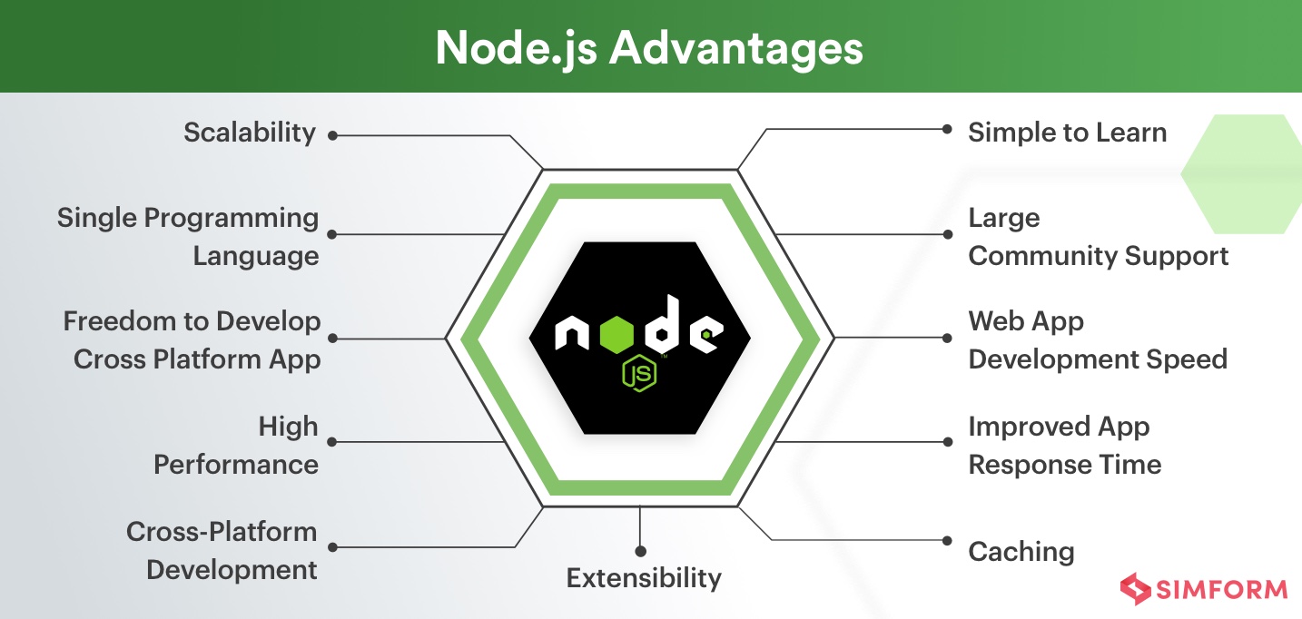Node.js Advantages