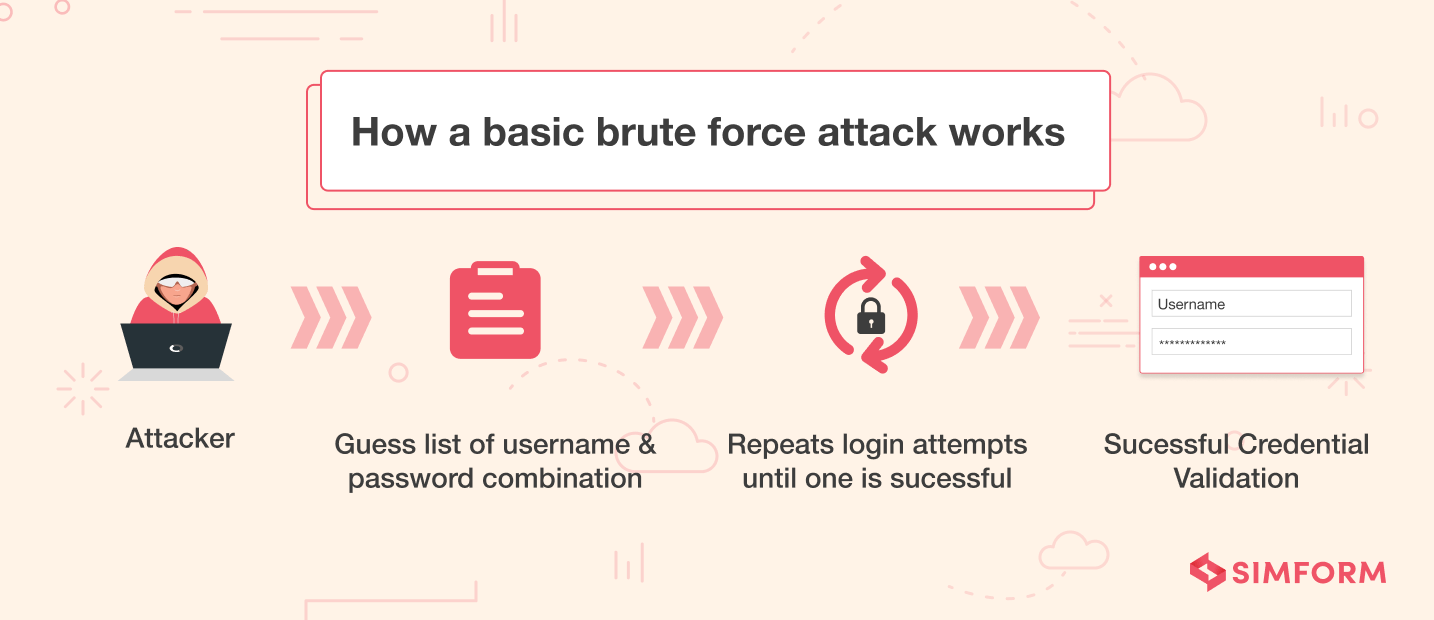 Brute-Force-Attack Brute-Force-Attack