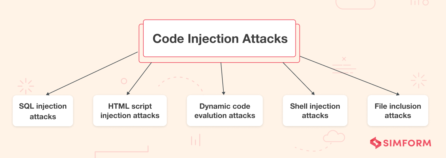 Code-Injection Code-Injection