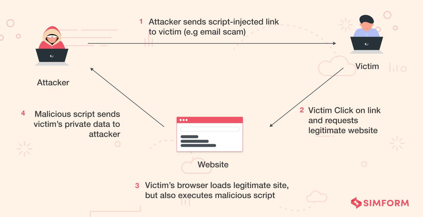 Cross-Site-Scripting Cross-Site-Scripting