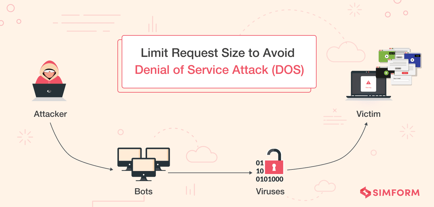 Nodejs DOS Attacks Nodejs DOS Attacks