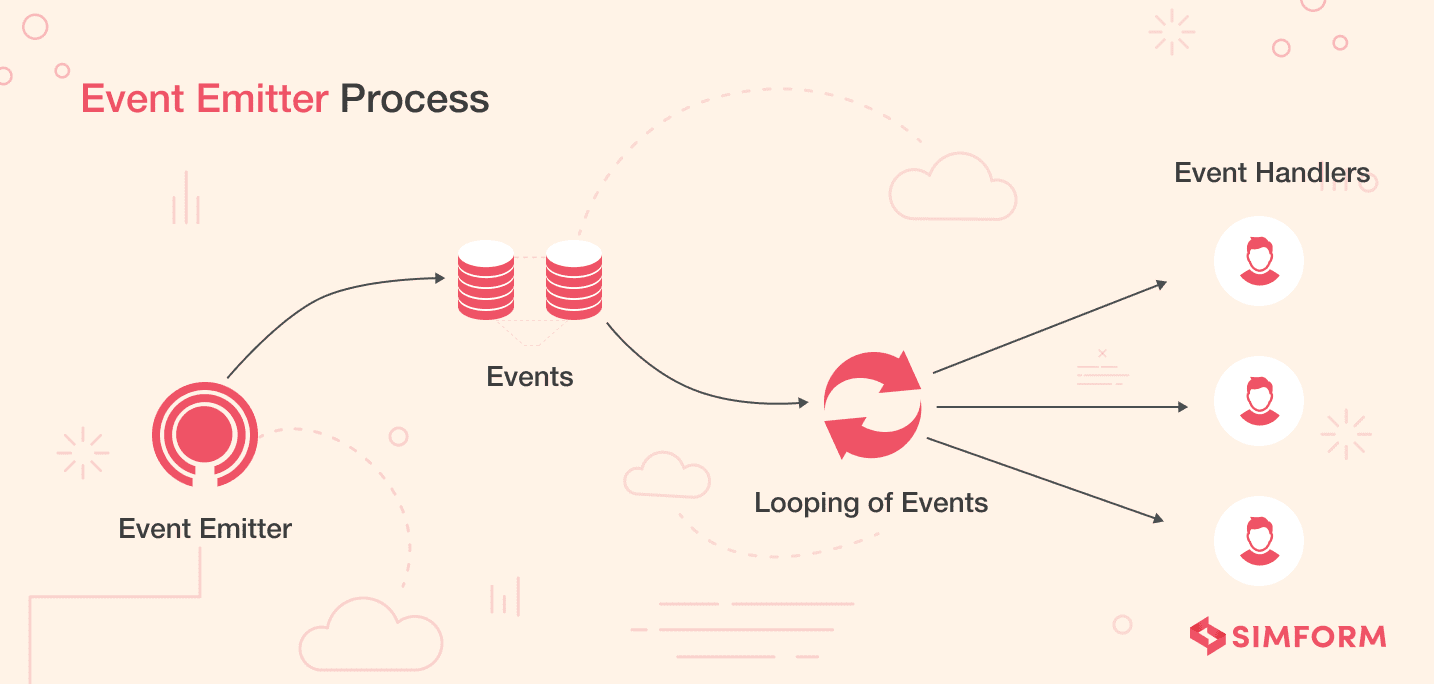 Nodejs Event Emitter Nodejs Event Emitter