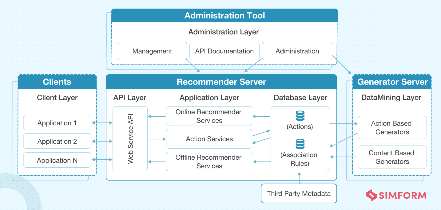 web-application-architecture1 Web Application Architecture Diagram
