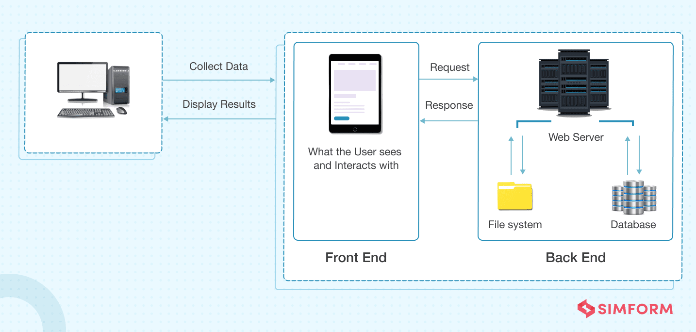 web-application-architecture2 Web Application Architecture 2