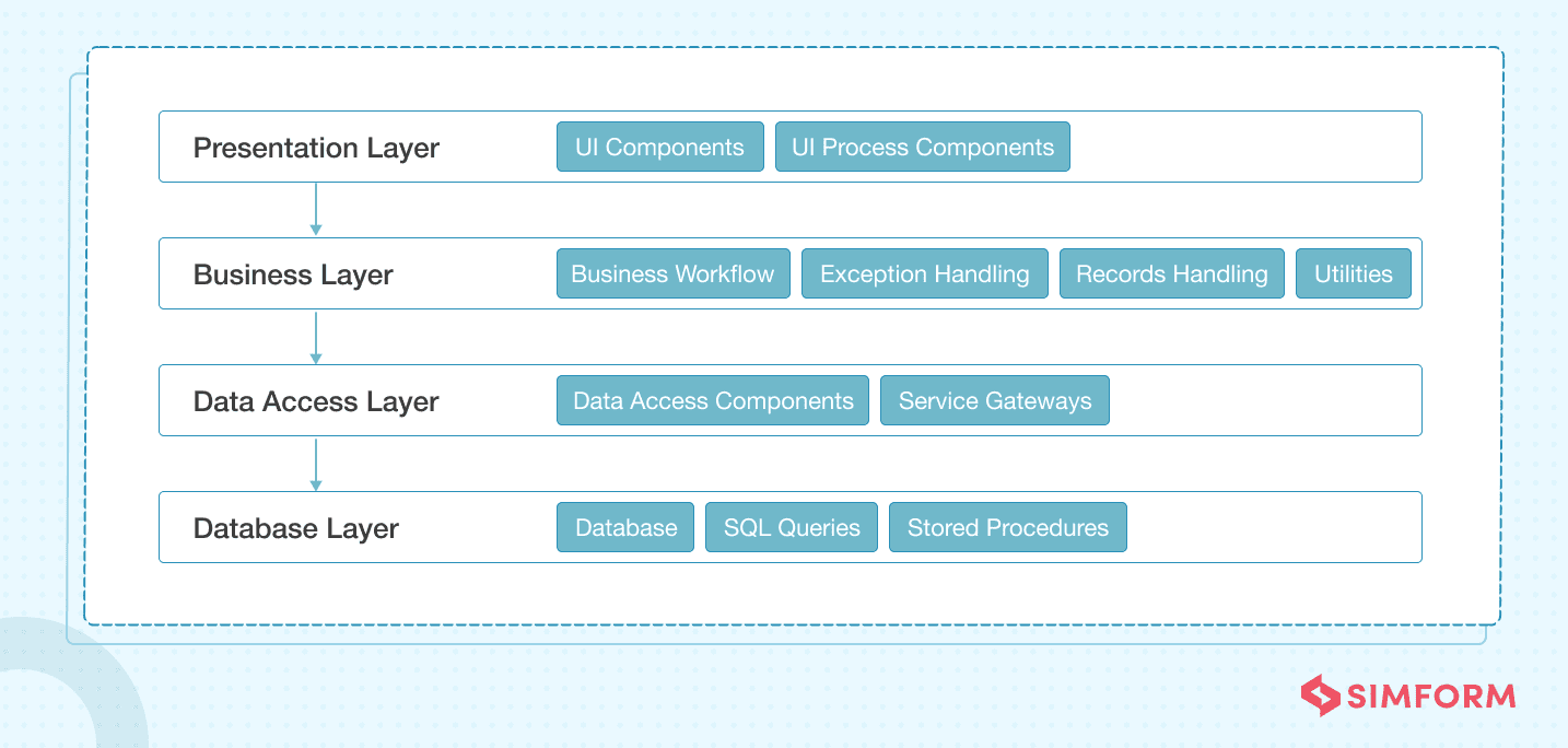 web-application-architecture3 Web Application Architecture 3