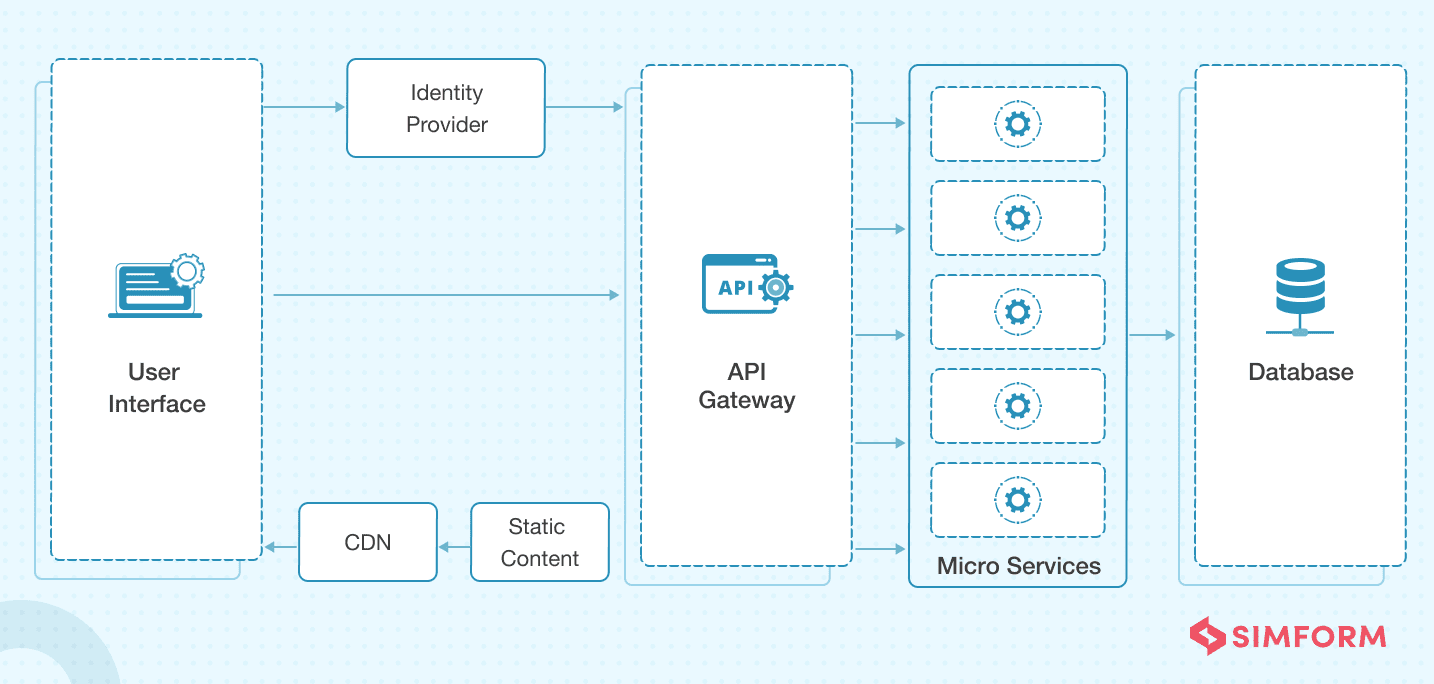 web-application-architecture5 Web Application Architecture 5