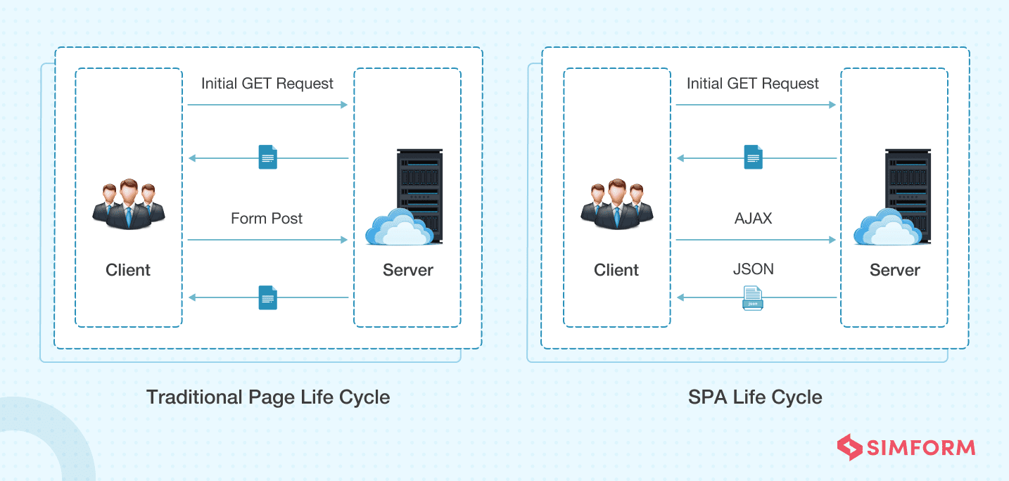 web-application-architecture6 Web Application Architecture 6