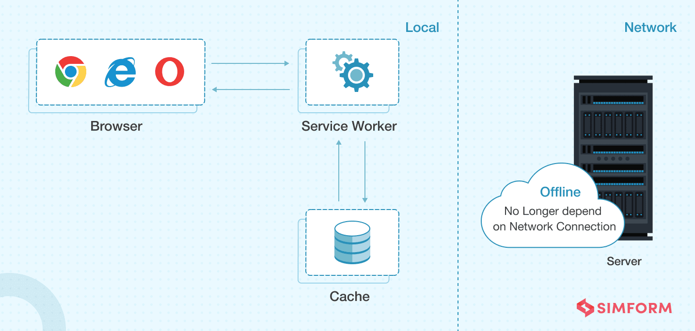 web-application-architecture8 Web Application Architecture 8