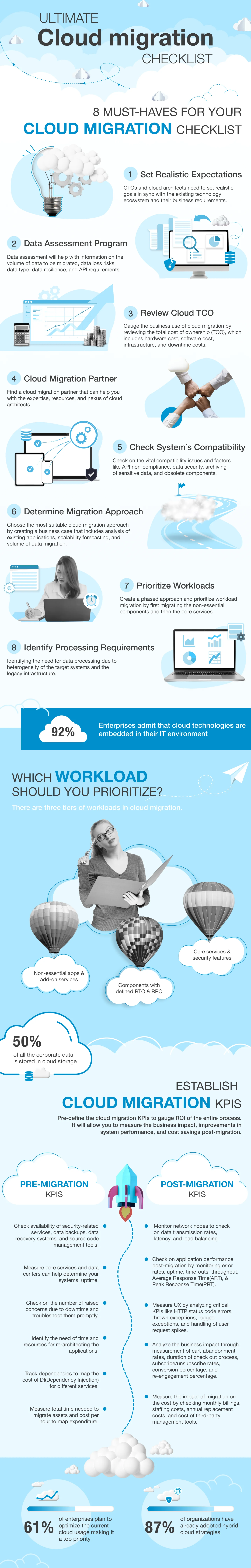 Cloud Migration Infographic Cloud Migration Checklist