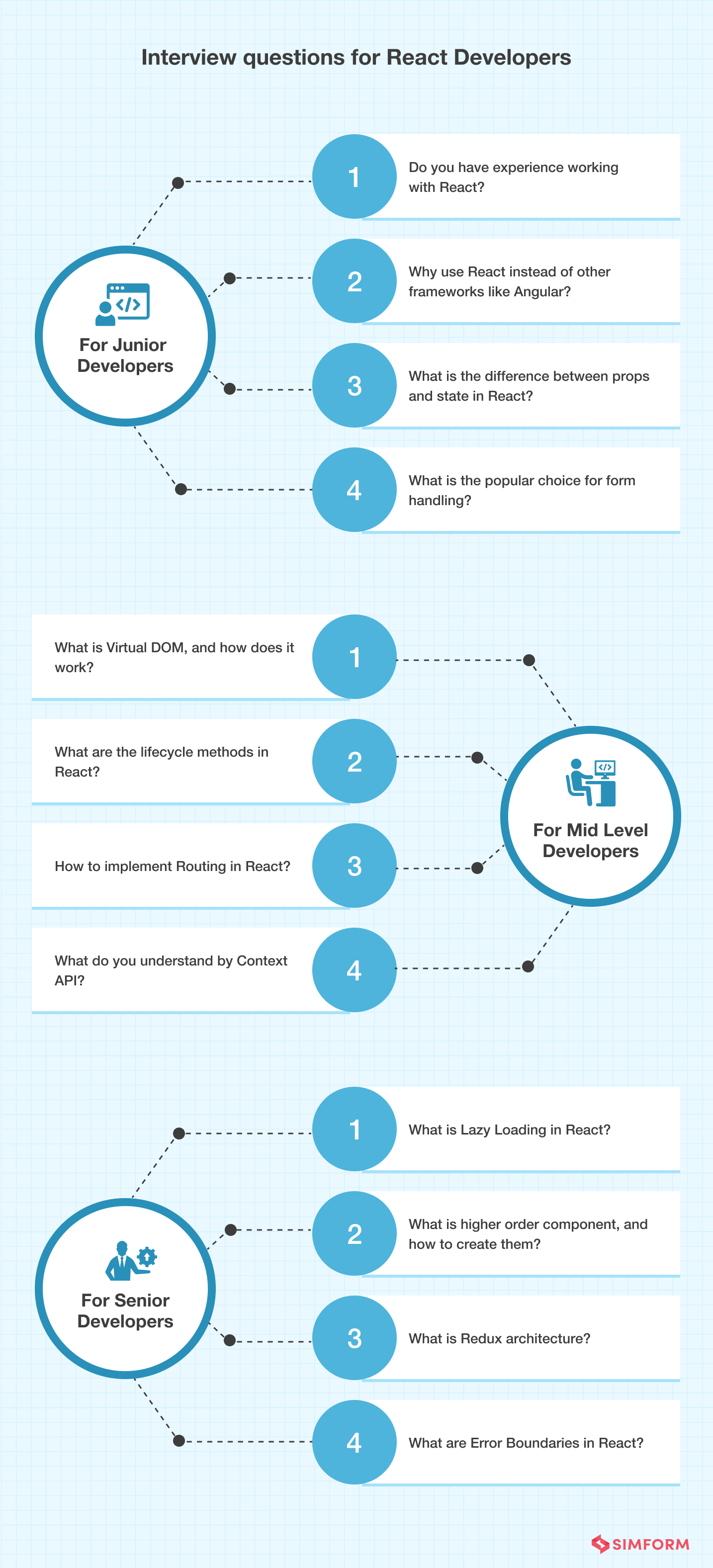 React-developer-interviewquestions React Developer Interview Questions