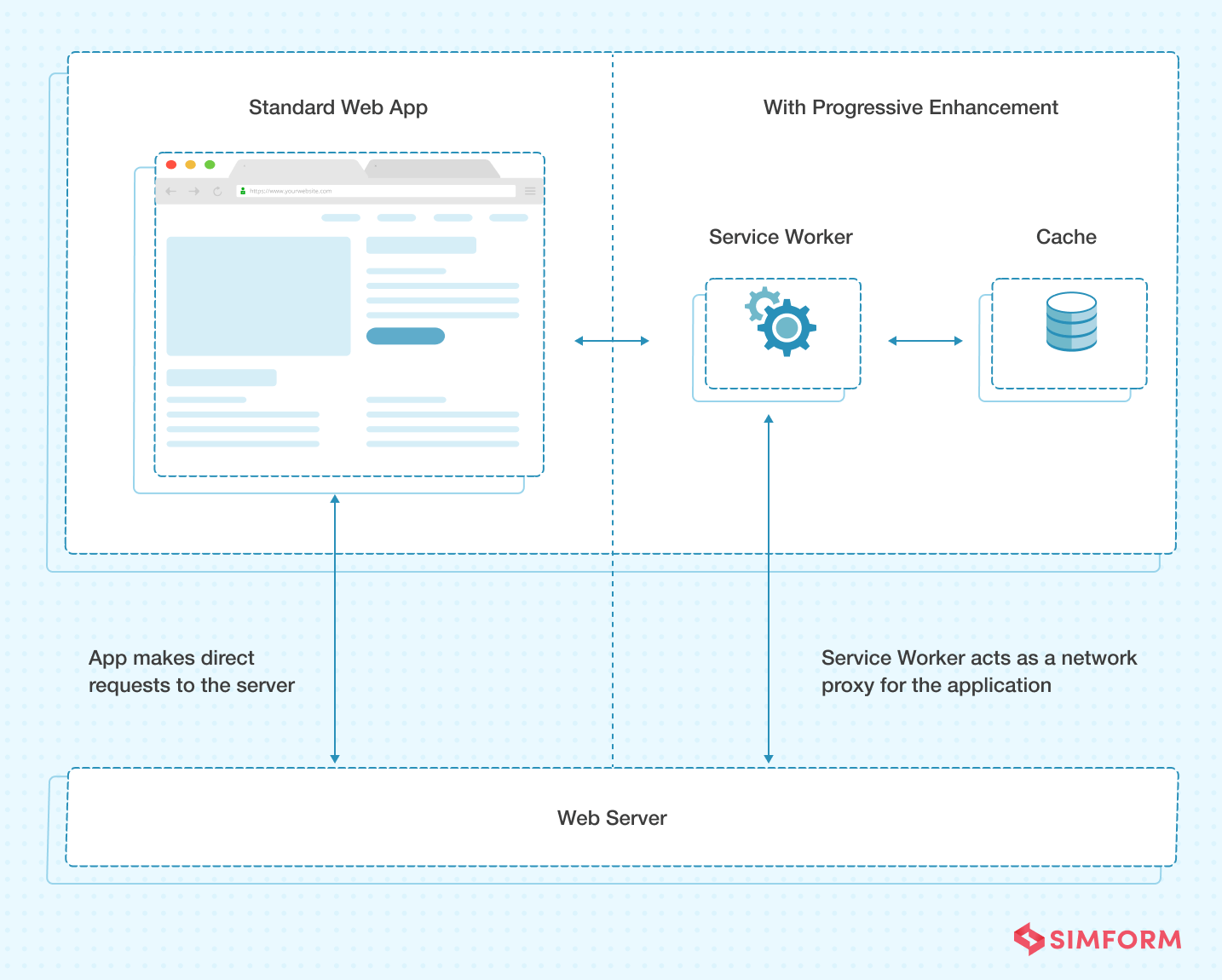 Progressive-Web-Apps Progressive Web Apps (PWAs)