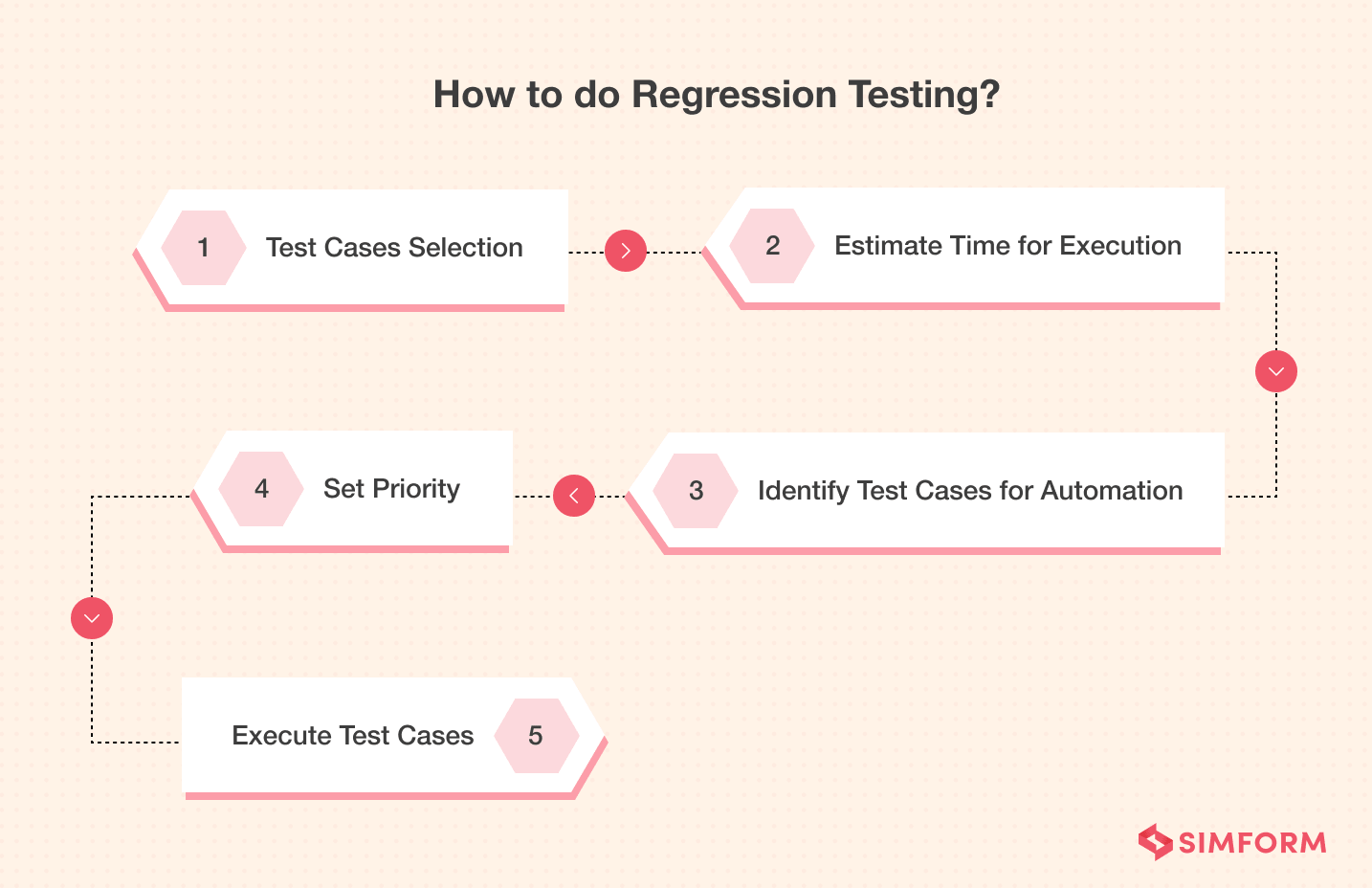 How-to-do-Regression-Testing-min How-to-do-Regression-Testing