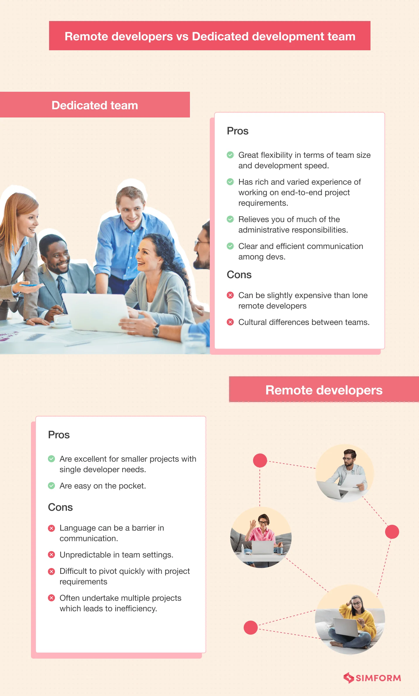 Remote-Developers-vs-Dedicated-Development-Team