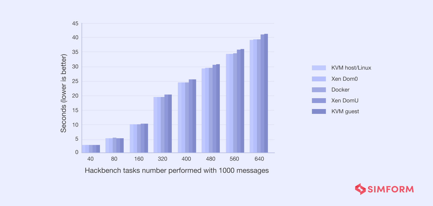 Concurrency Cocncurrency analysis