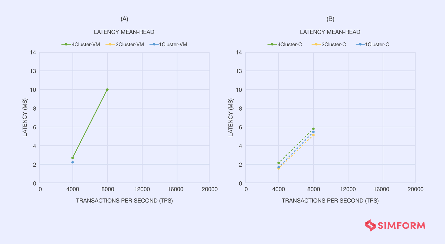 Performance analysis Measuring performance