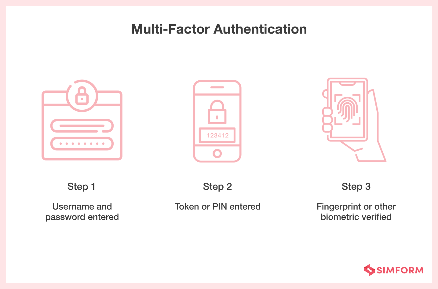 Multi-Factor Authentication Multi-Factor Authentication