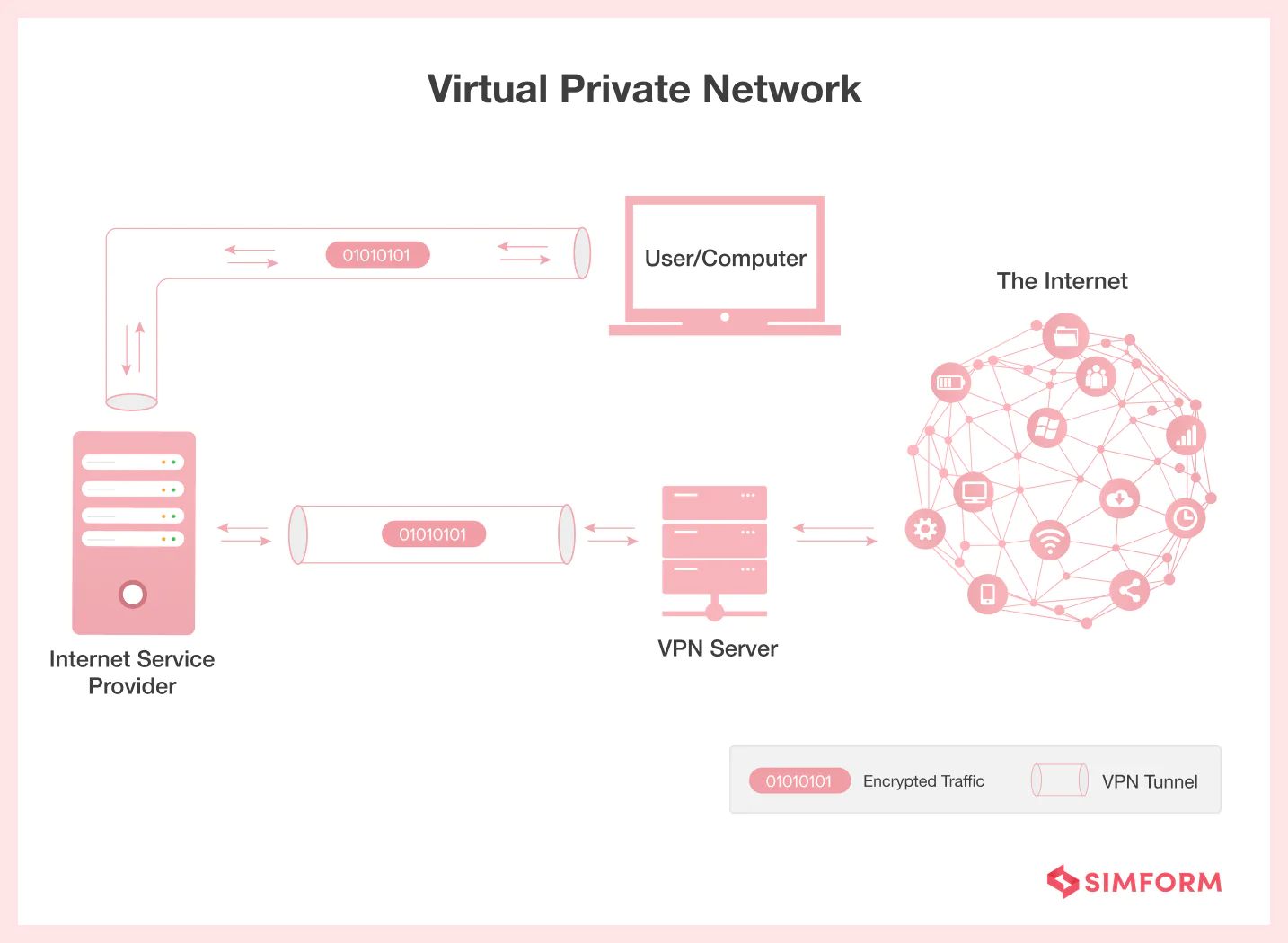 Virtual Private Network Virtual Private Network