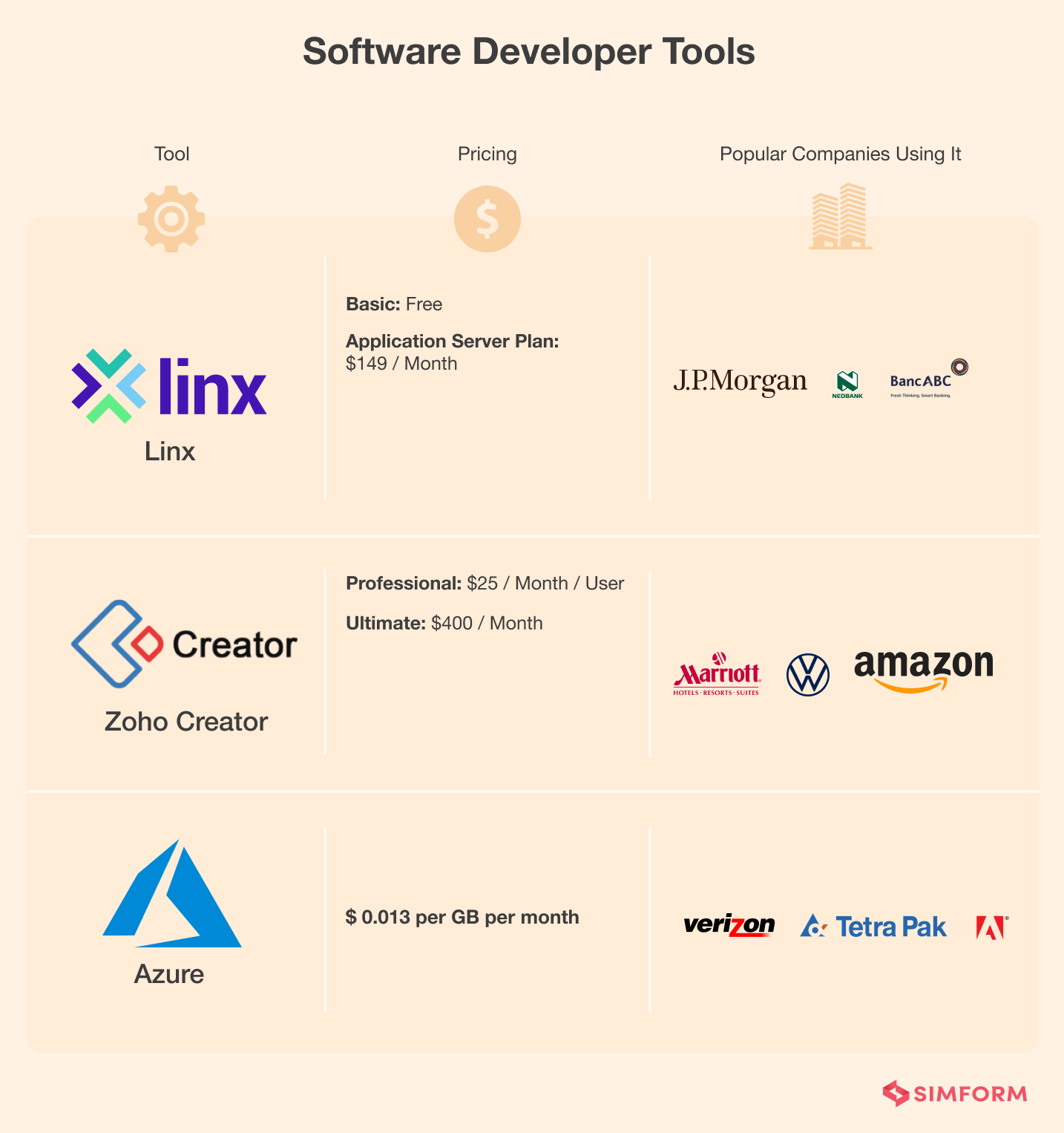 Software Developer Tools