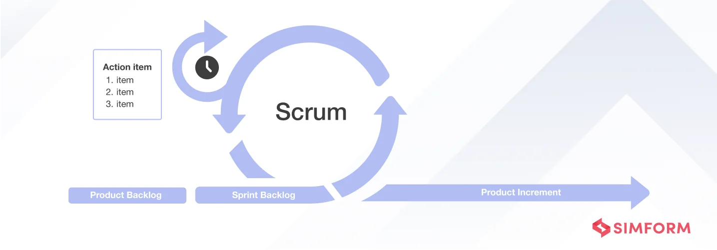 Scrum