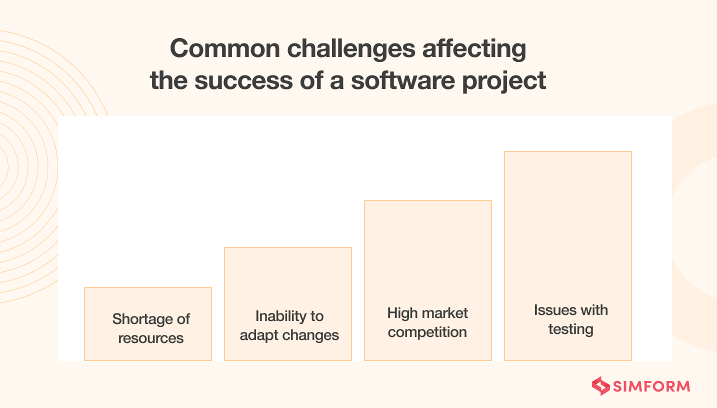 Software Development Challenges Software Development Challenges