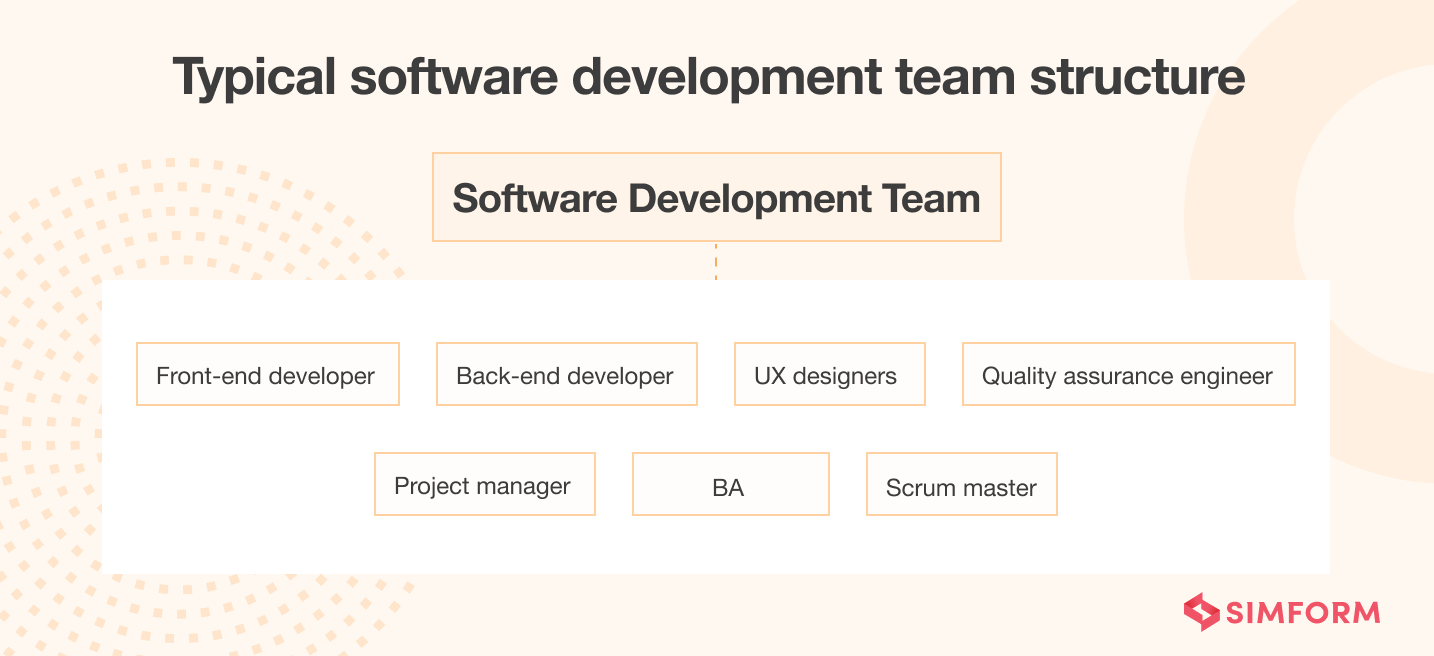 Software Development Team Structure Software Development Team Structure