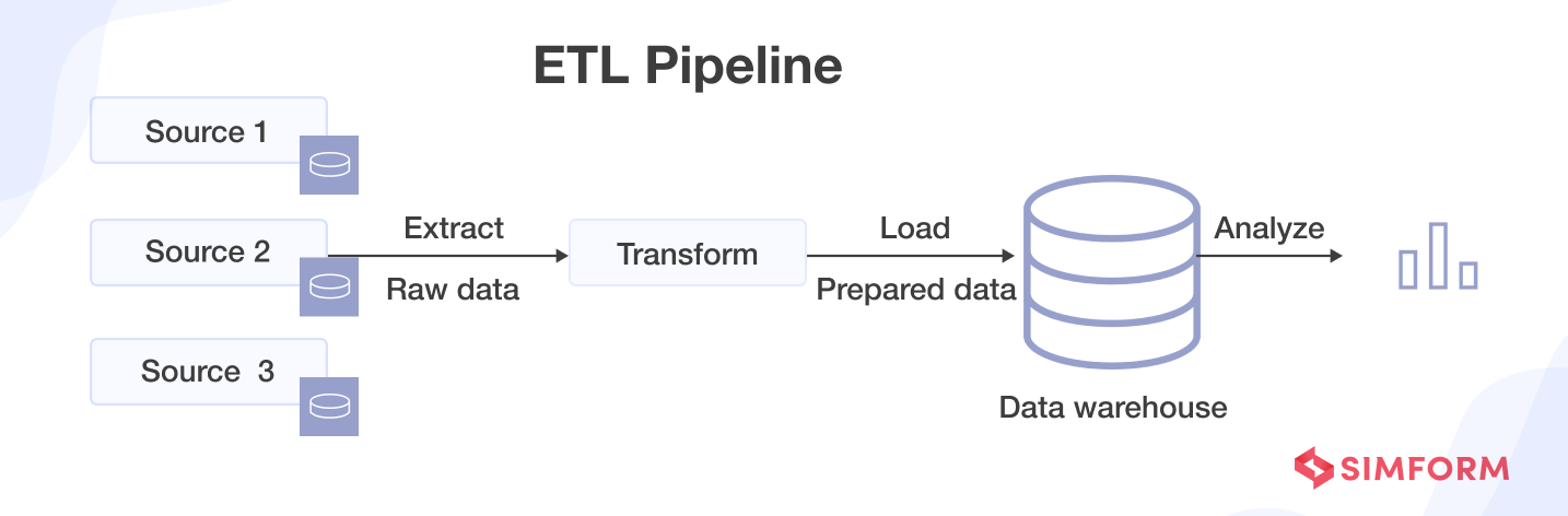 etl pipeline