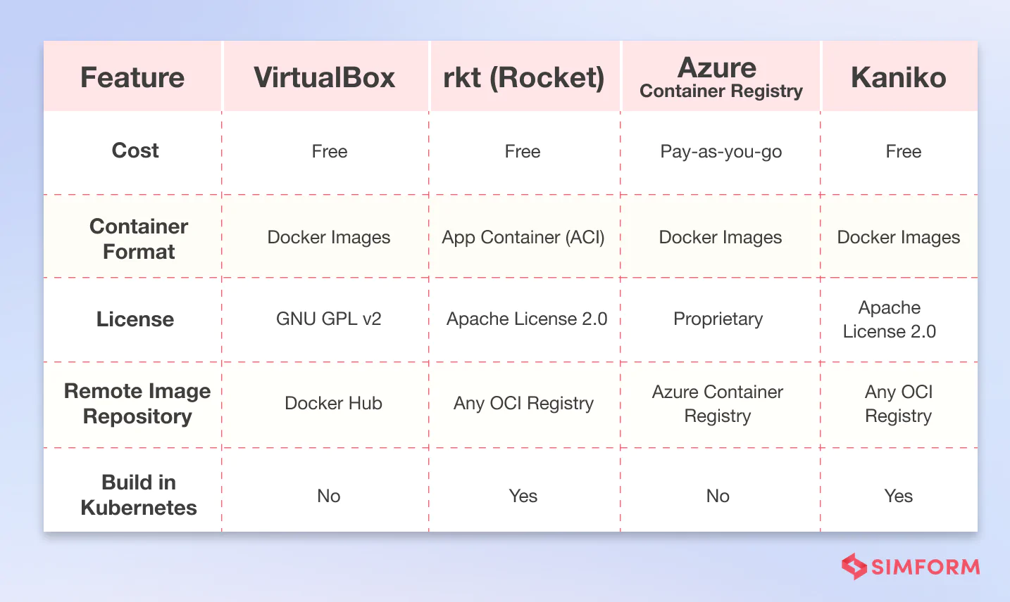 Docker Alternatives Comparison Docker Alternatives Comparison
