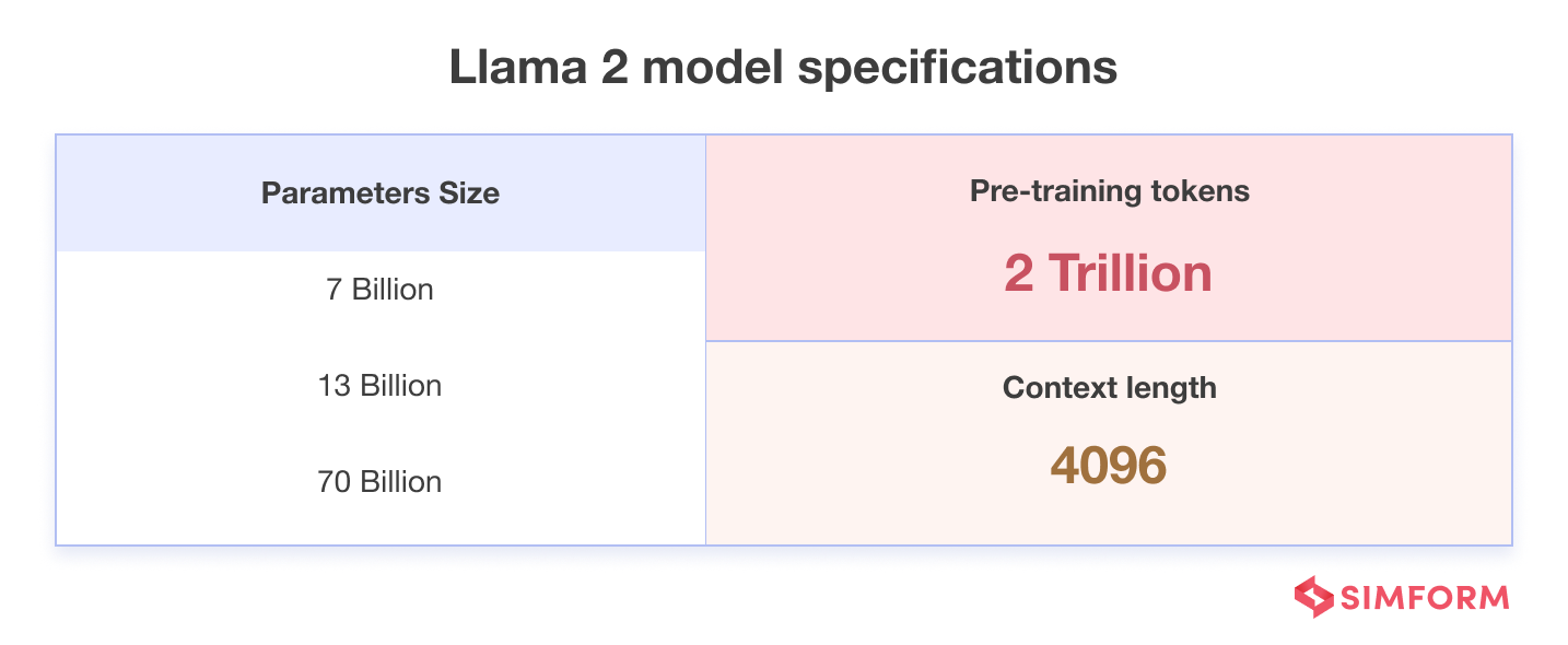 parameters-of-llama-2