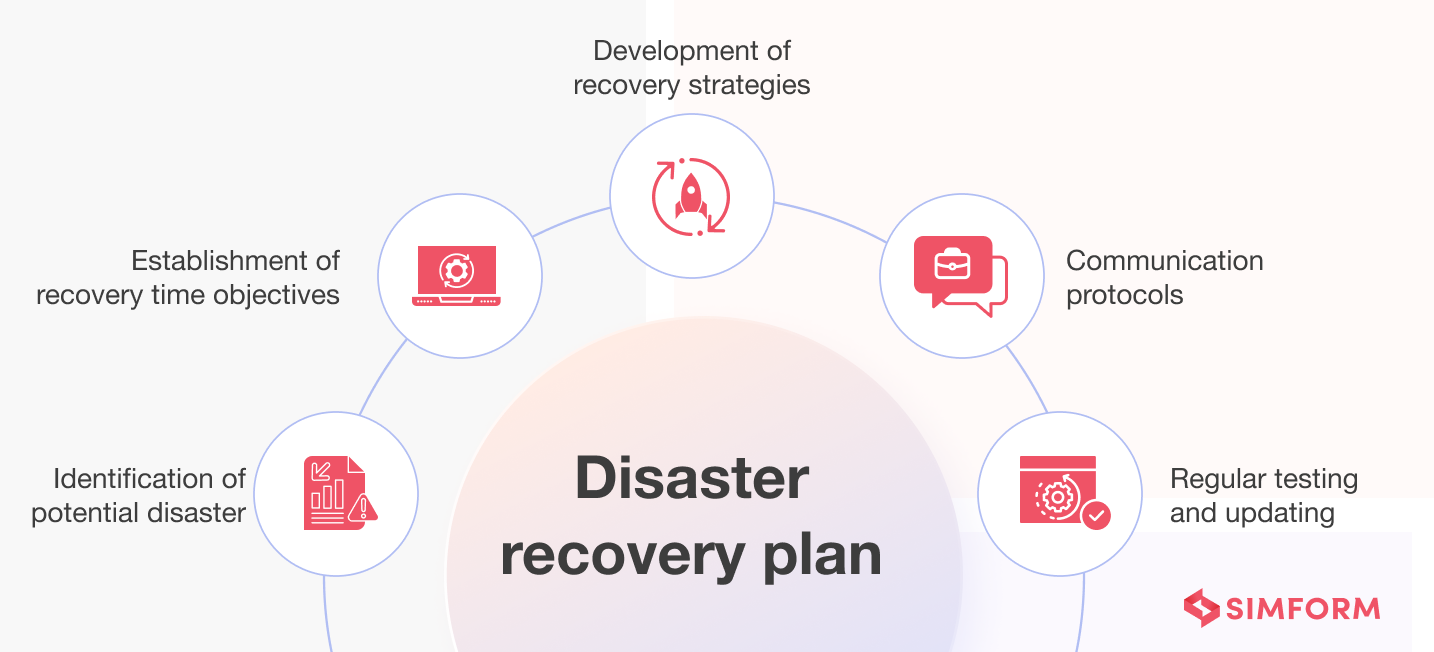 Disaster Recovery Plan