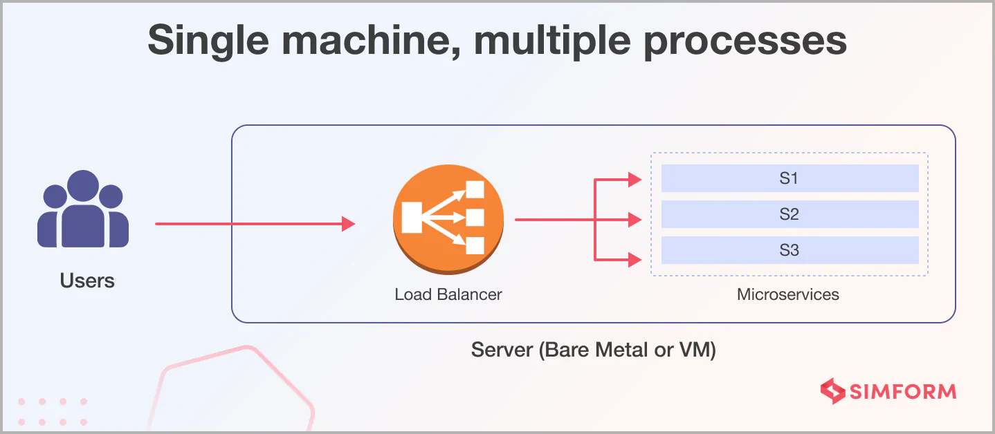 Single machine, multiple processes