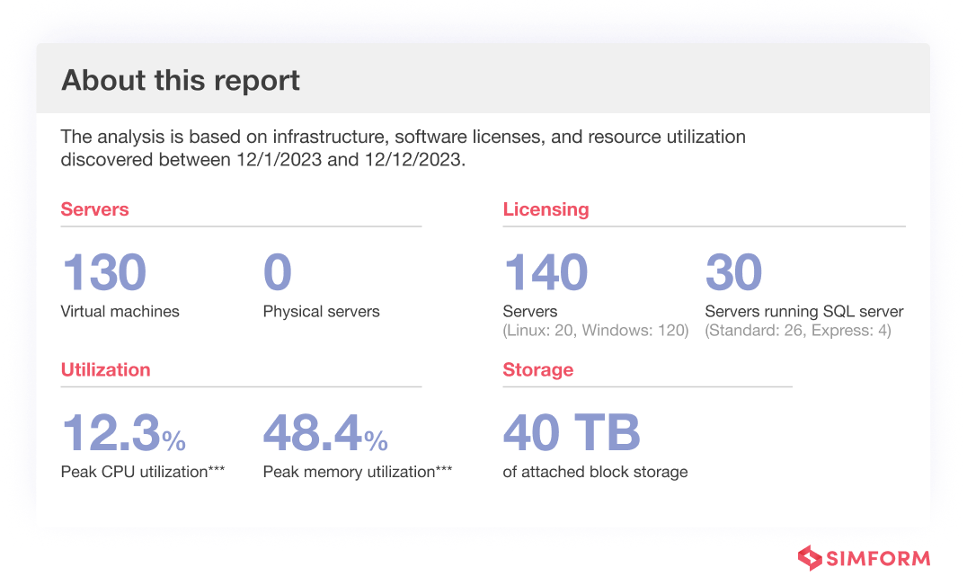 Inventory Assessment Report